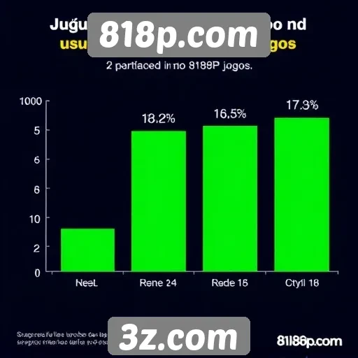 Estatísticas de usuários ativos no 818p.com