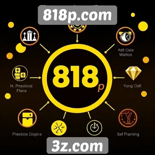 Análise das funcionalidades do site 818p.com